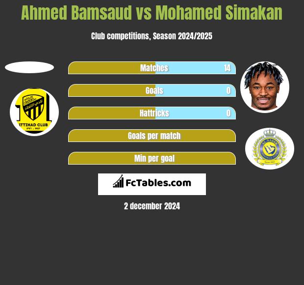 Ahmed Bamsaud vs Mohamed Simakan h2h player stats