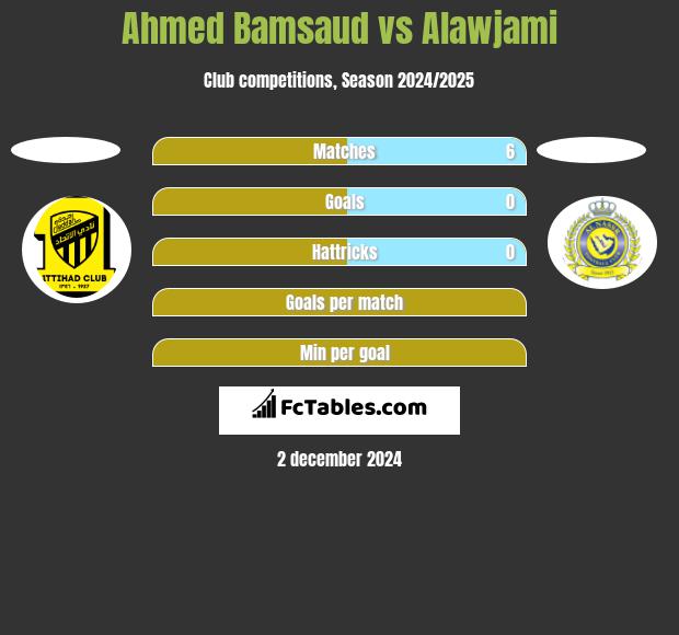 Ahmed Bamsaud vs Alawjami h2h player stats