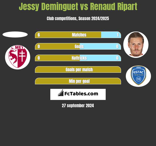 Jessy Deminguet vs Renaud Ripart h2h player stats