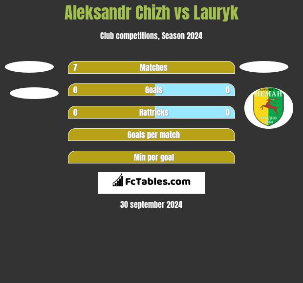 Aleksandr Chizh vs Lauryk h2h player stats