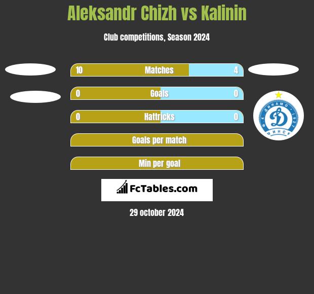 Aleksandr Chizh vs Kalinin h2h player stats