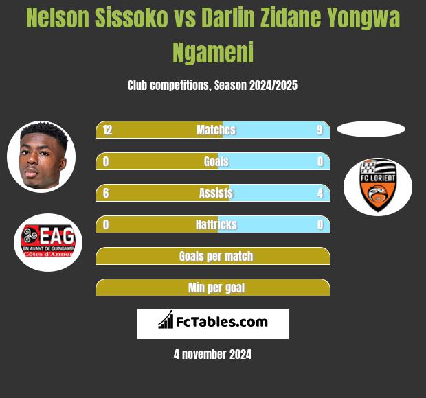 Nelson Sissoko vs Darlin Zidane Yongwa Ngameni h2h player stats