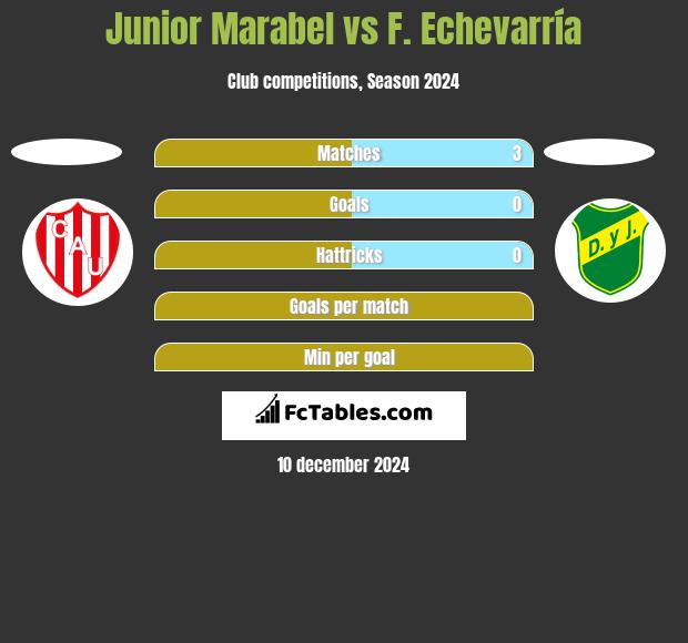 Junior Marabel vs F. Echevarría h2h player stats