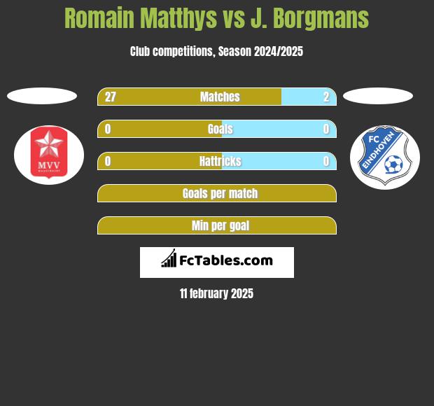 Romain Matthys vs J. Borgmans h2h player stats