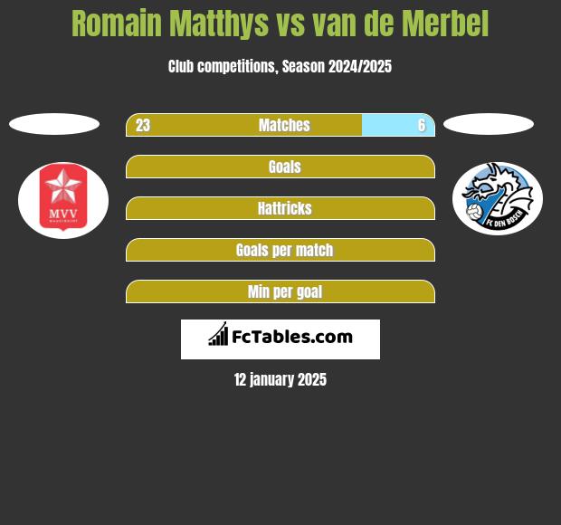 Romain Matthys vs van de Merbel h2h player stats