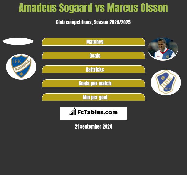 Amadeus Sogaard vs Marcus Olsson h2h player stats