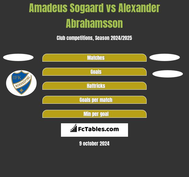 Amadeus Sogaard vs Alexander Abrahamsson h2h player stats