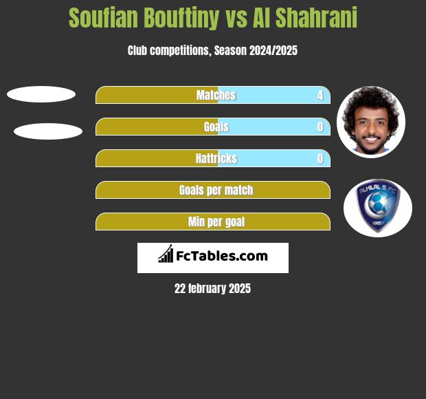 Soufian Bouftiny vs Al Shahrani h2h player stats