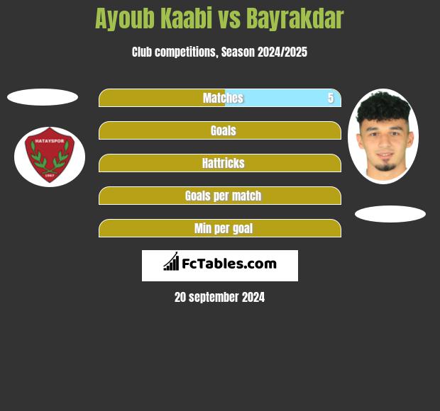 Ayoub Kaabi vs Bayrakdar h2h player stats