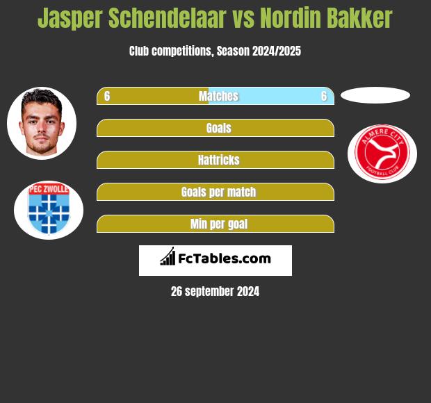 Jasper Schendelaar vs Nordin Bakker h2h player stats