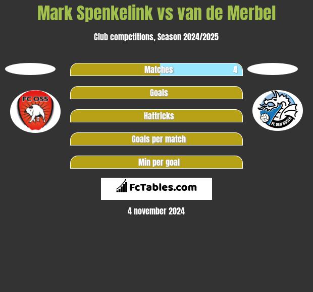 Mark Spenkelink vs van de Merbel h2h player stats