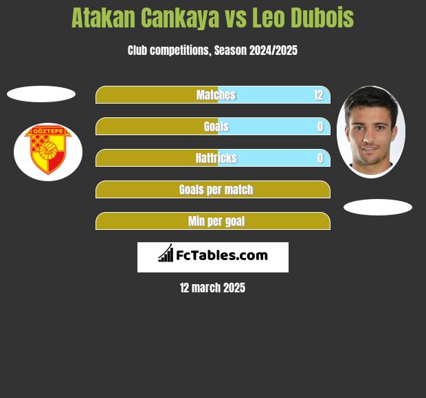 Atakan Cankaya vs Leo Dubois h2h player stats