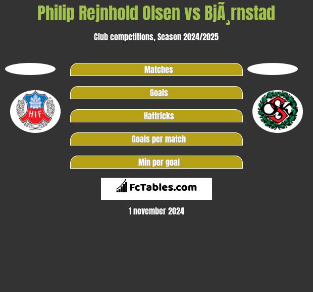 Philip Rejnhold Olsen vs BjÃ¸rnstad h2h player stats