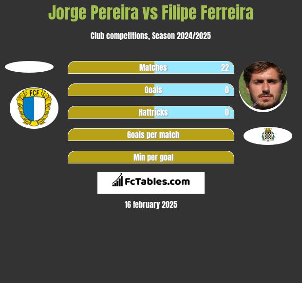 Jorge Pereira vs Filipe Ferreira h2h player stats