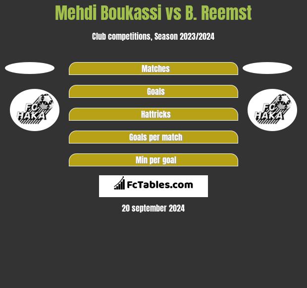 Mehdi Boukassi vs B. Reemst h2h player stats