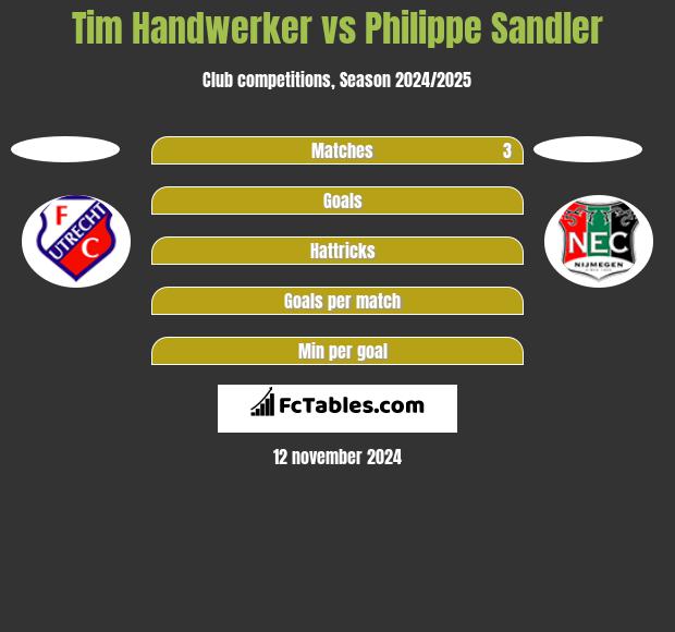 Tim Handwerker vs Philippe Sandler h2h player stats