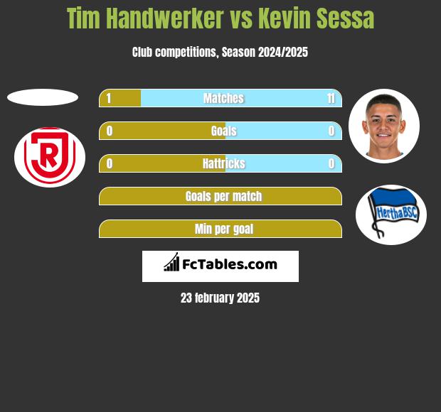 Tim Handwerker vs Kevin Sessa h2h player stats