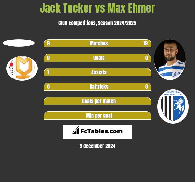 Jack Tucker vs Max Ehmer h2h player stats