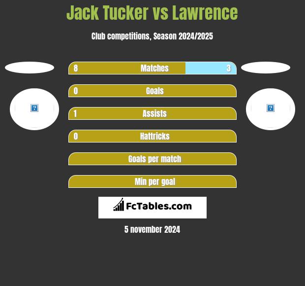 Jack Tucker vs Lawrence h2h player stats