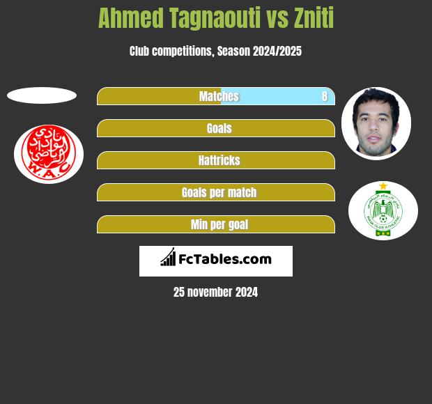 Ahmed Tagnaouti vs Zniti h2h player stats