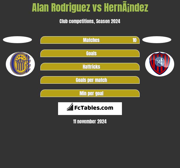 Alan Rodriguez vs HernÃ¡ndez h2h player stats