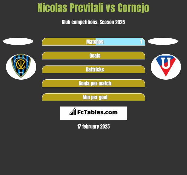 Nicolas Previtali vs Cornejo h2h player stats