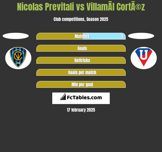 Nicolas Previtali vs VillamÃ­l CortÃ©z h2h player stats