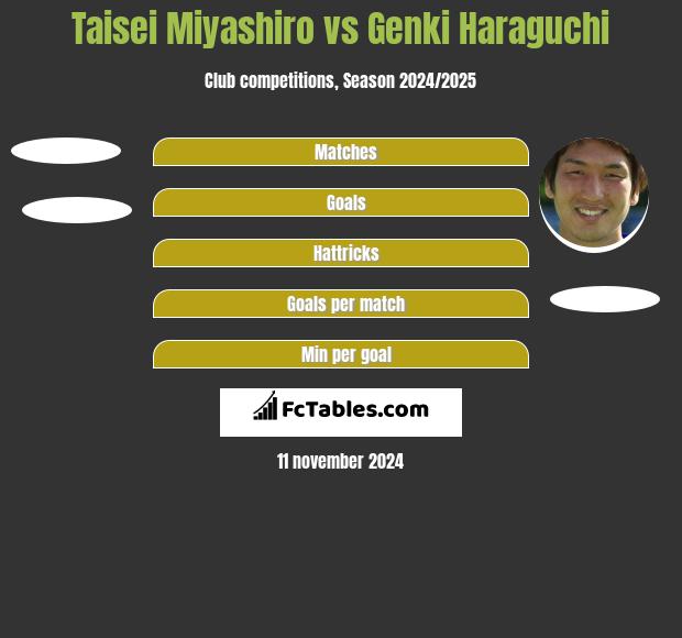 Taisei Miyashiro vs Genki Haraguchi h2h player stats