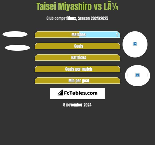 Taisei Miyashiro vs LÃ¼ h2h player stats