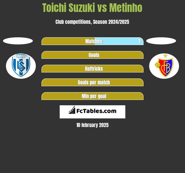 Toichi Suzuki vs Metinho h2h player stats