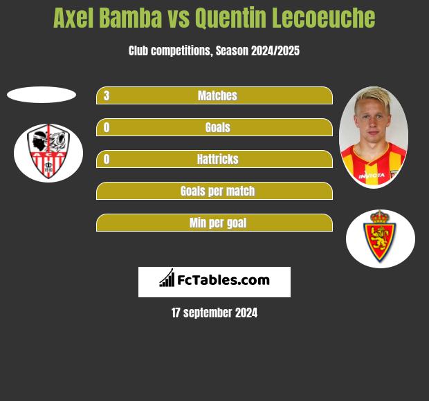 Axel Bamba vs Quentin Lecoeuche h2h player stats