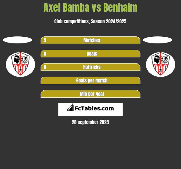 Axel Bamba vs Benhaim h2h player stats