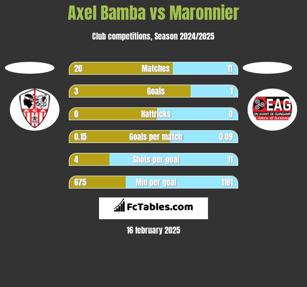 Axel Bamba vs Maronnier h2h player stats