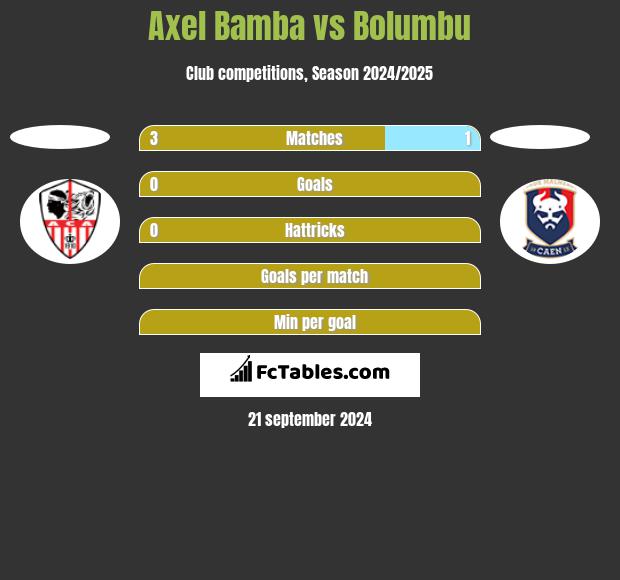 Axel Bamba vs Bolumbu h2h player stats