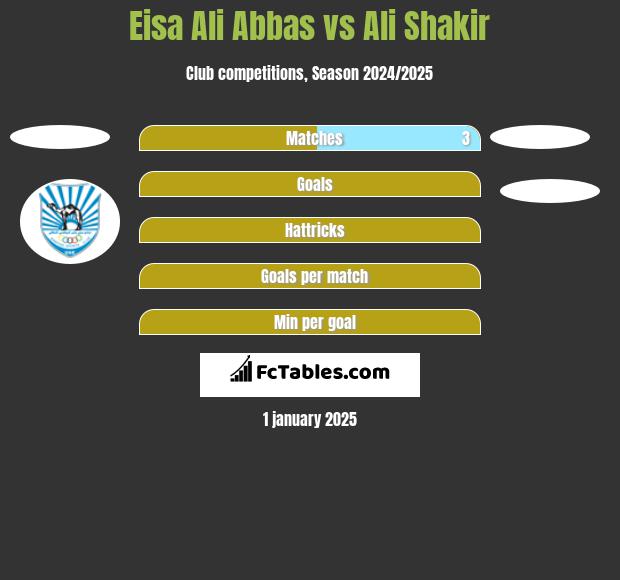 Eisa Ali Abbas vs Ali Shakir h2h player stats