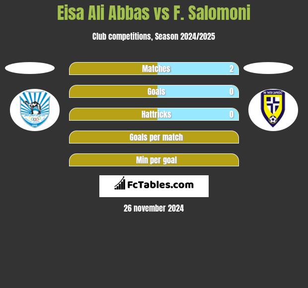 Eisa Ali Abbas vs F. Salomoni h2h player stats