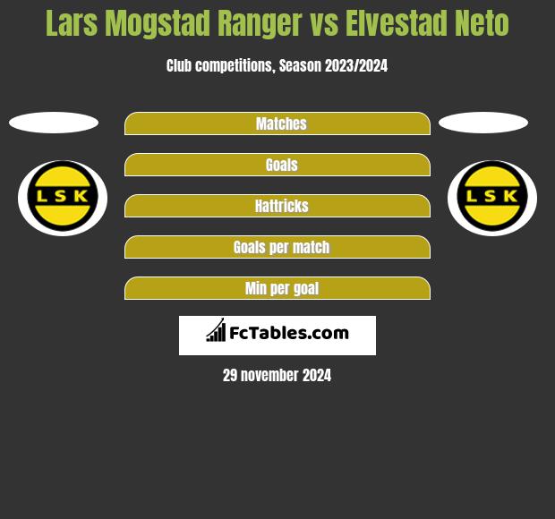 Lars Mogstad Ranger vs Elvestad Neto h2h player stats