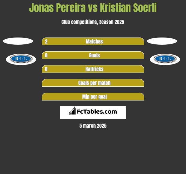 Jonas Pereira vs Kristian Soerli h2h player stats