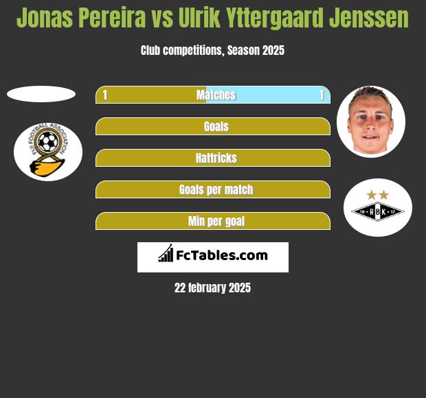 Jonas Pereira vs Ulrik Yttergaard Jenssen h2h player stats