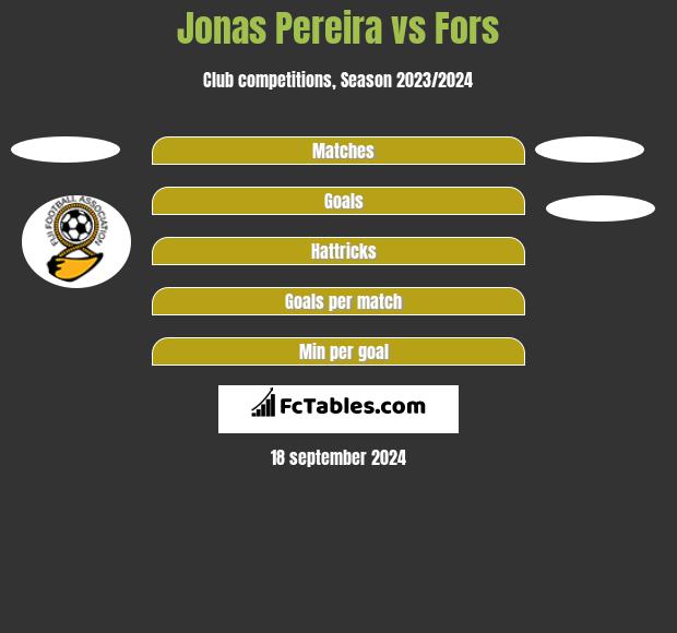 Jonas Pereira vs Fors h2h player stats