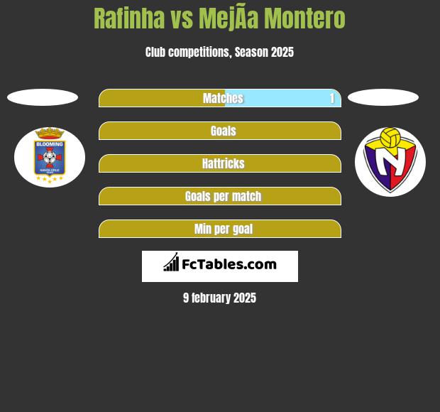 Rafinha vs MejÃ­a Montero h2h player stats