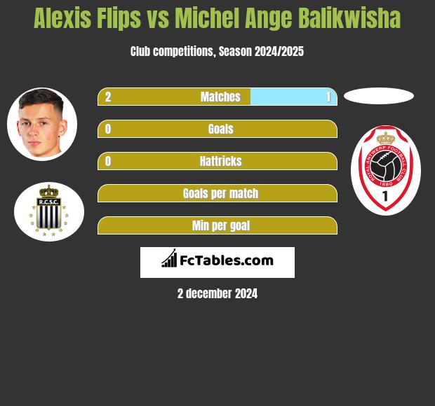 Alexis Flips vs Michel Ange Balikwisha h2h player stats