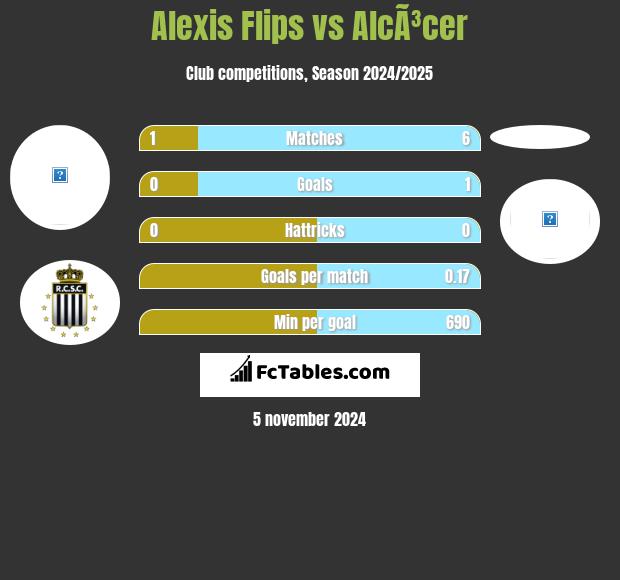 Alexis Flips vs AlcÃ³cer h2h player stats