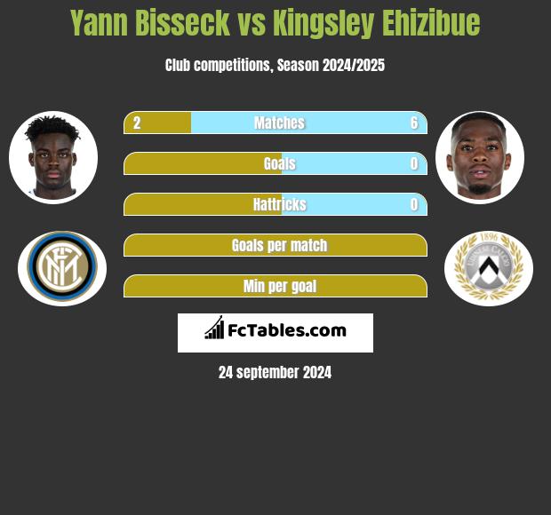 Yann Bisseck vs Kingsley Ehizibue h2h player stats