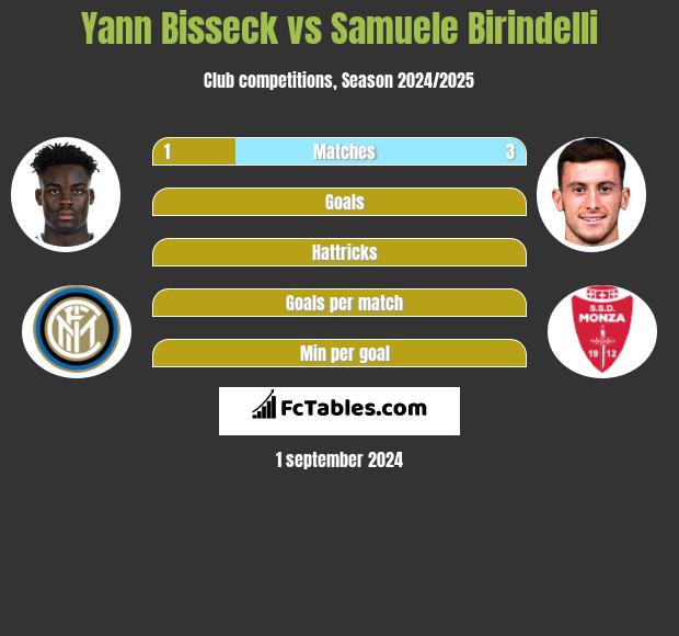 Yann Bisseck vs Samuele Birindelli h2h player stats