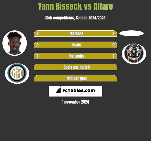 Yann Bisseck vs Altare h2h player stats