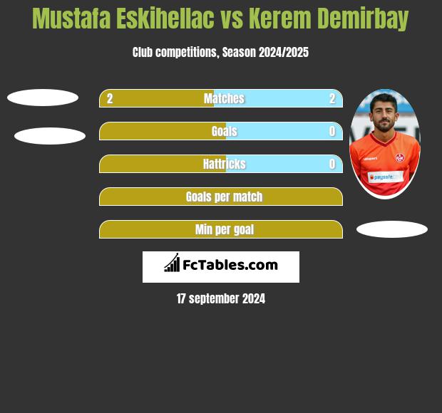 Mustafa Eskihellac vs Kerem Demirbay h2h player stats