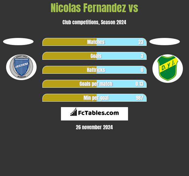 Nicolas Fernandez vs  h2h player stats