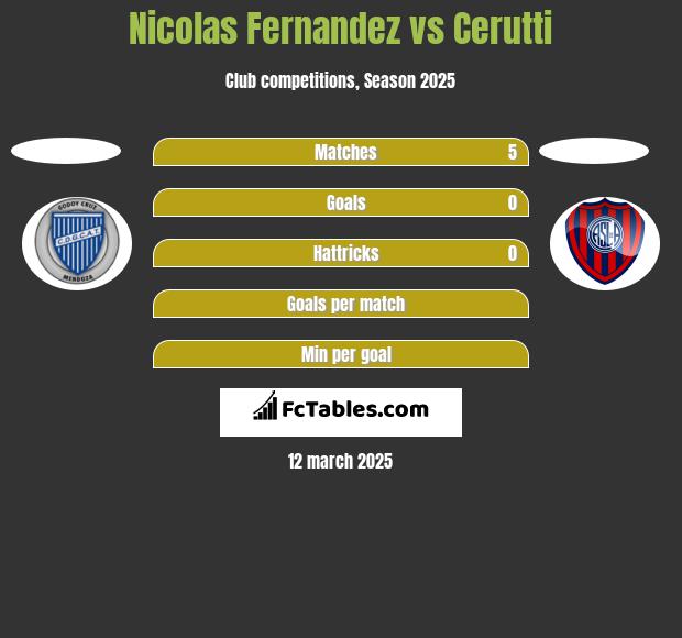 Nicolas Fernandez vs Cerutti h2h player stats