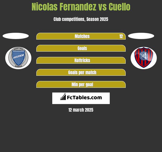 Nicolas Fernandez vs Cuello h2h player stats